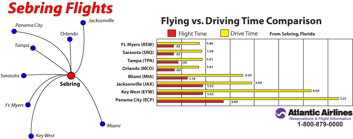 Fly vs Drive Comparison